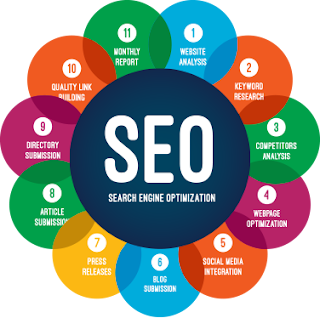 Search engine optimization (SEO) تحسين محرك البحث