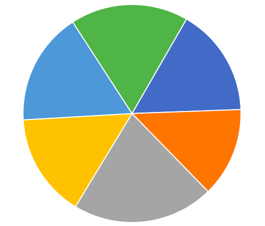 Engora Data Blog: Pie charts are lie charts