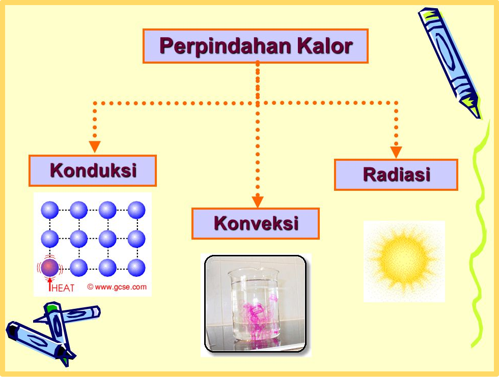 Distribusi Kalor Boiler