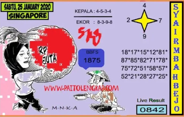 Keluaran Hongkong Hari ini