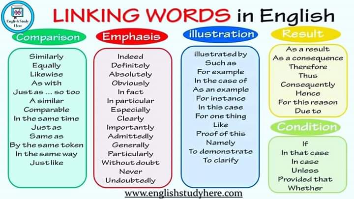 Lets Learn English! LINKING WORDS