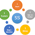 5 S Methodology in Industries, What is 5 s, Bani fits of 5 s for a Industries
