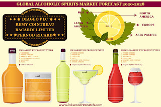 non alcoholic spirits market size non alcoholic spirits market size