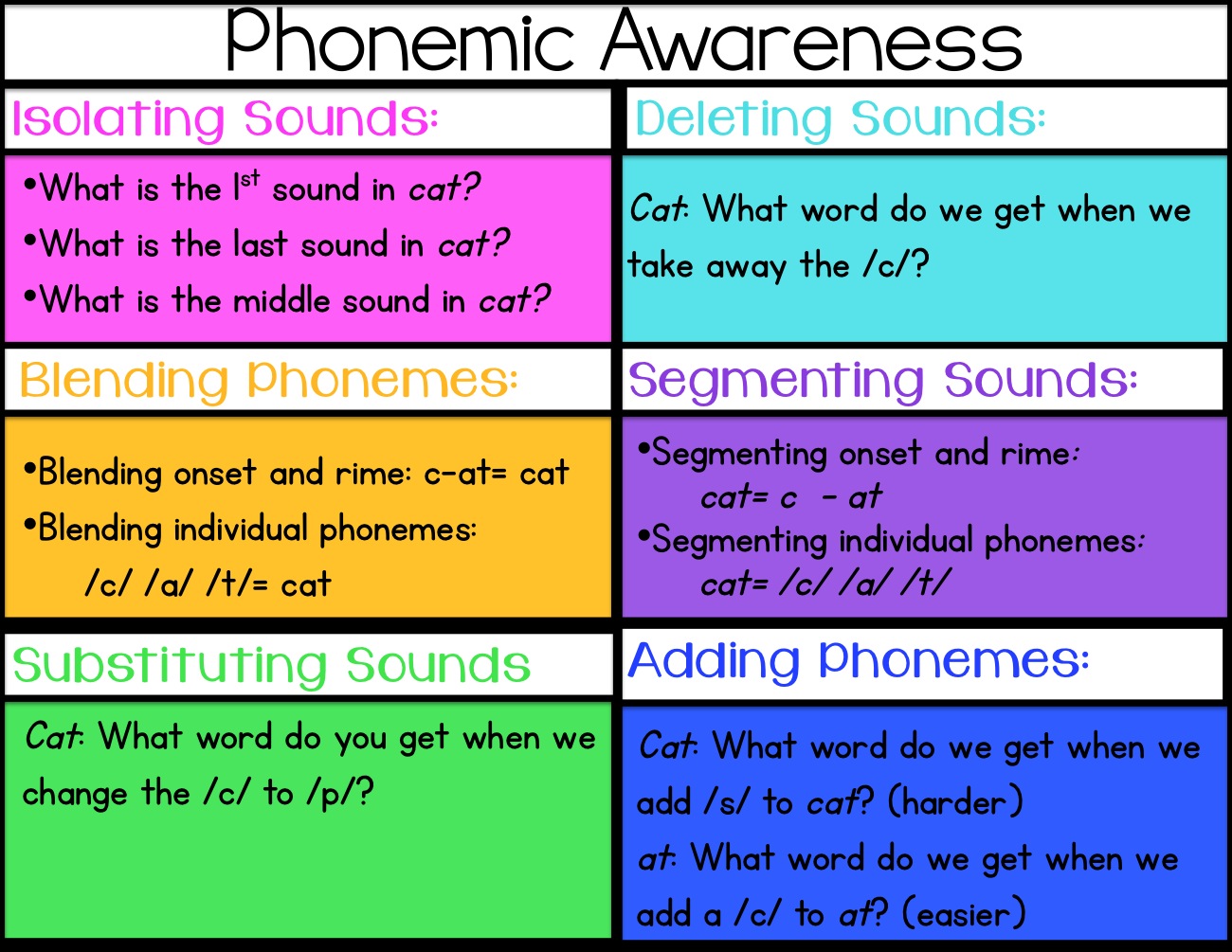 sarah-s-first-grade-snippets-tips-and-activities-for-phonemic-awareness