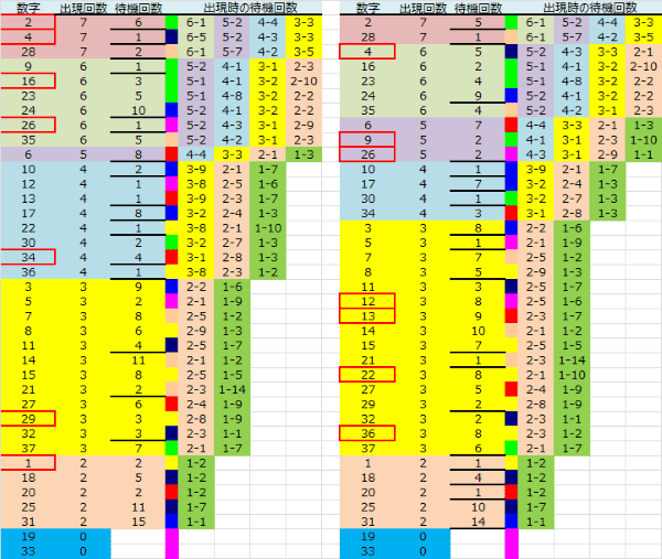 6 当たる ロト 予想