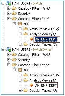 SAP HANA Certifications and Material