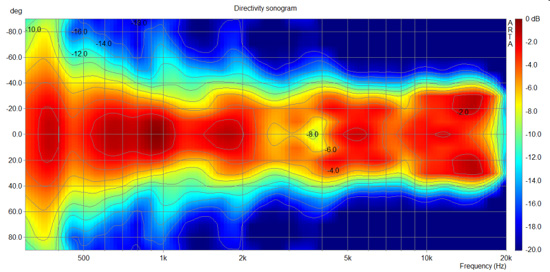 Directivity-S1.jpg