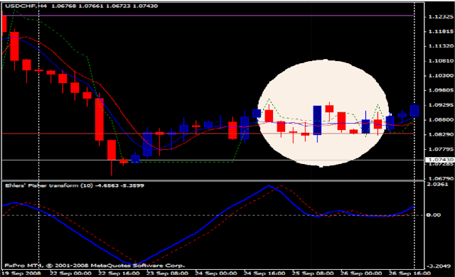 Trend Compass System