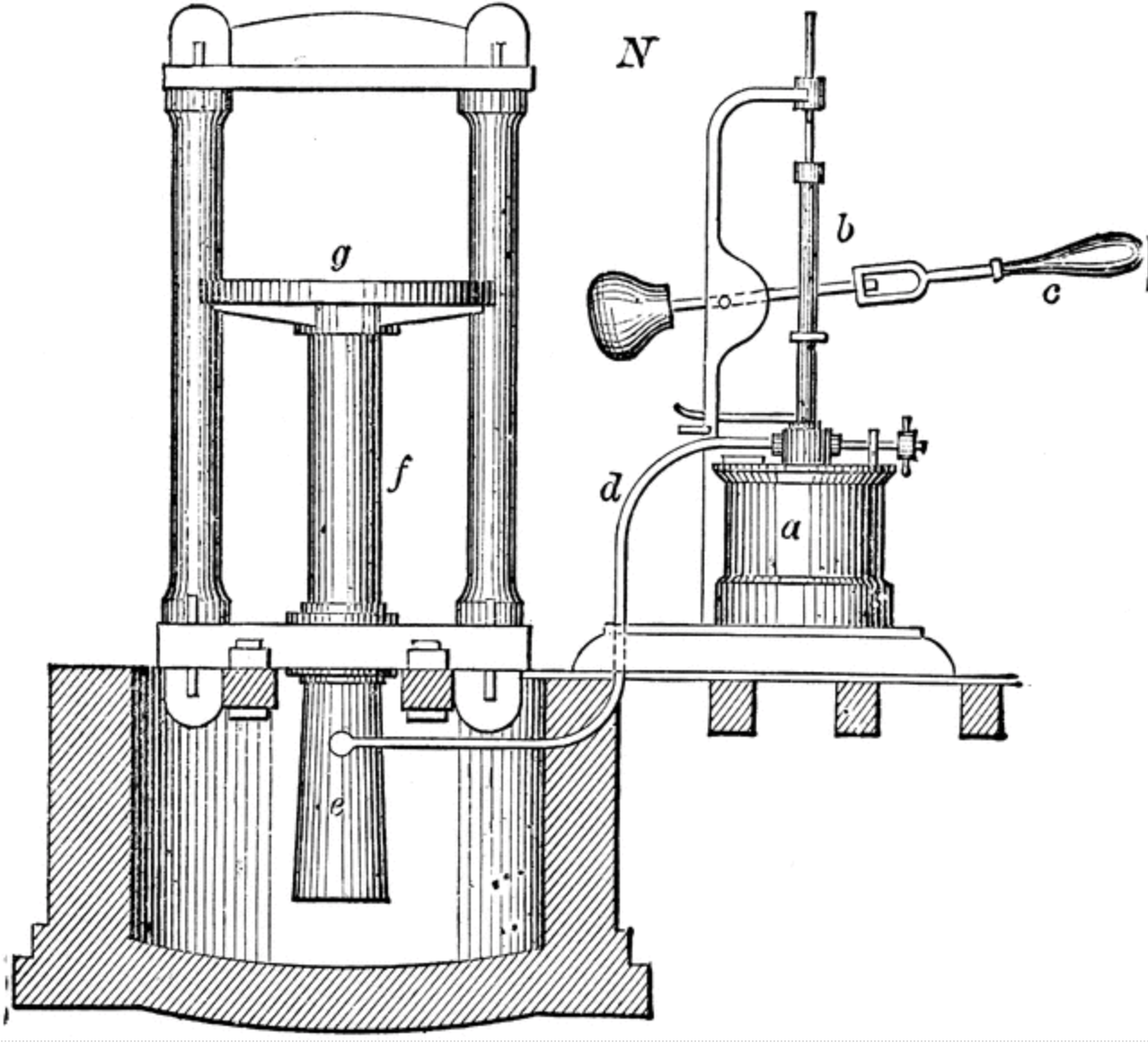 Hydraulics The Amazing Science And Machinery That Has Changed The World