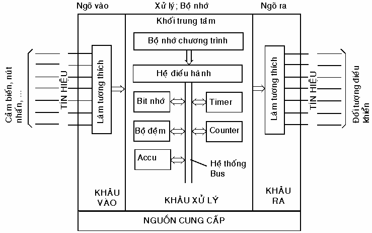 HÃ¬nh áº£nh cÃ³ liÃªn quan