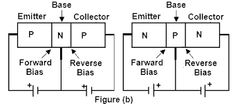 transistor active region transistor active region