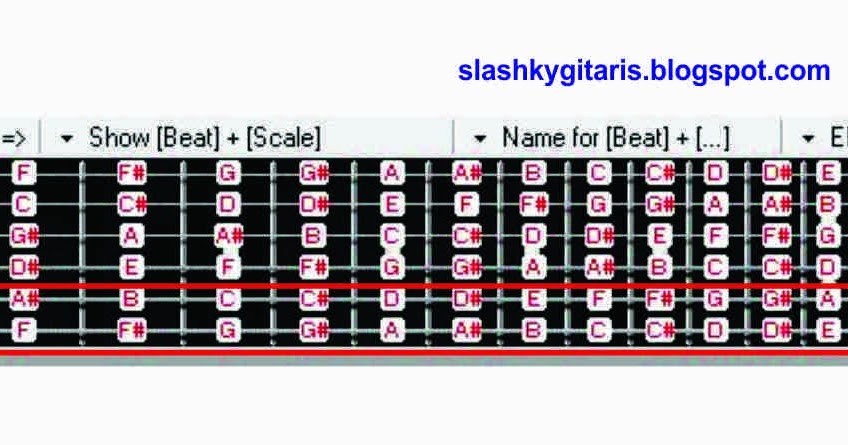 Belajar Kunci Gantung atau Chord Tegak pada Gitar