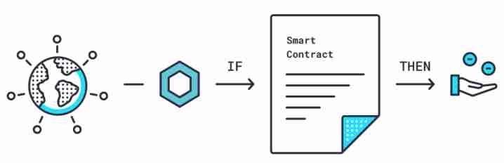 什么是加密货币Chainlink(Link)? 什么是加密货币Chainlink(Link)?