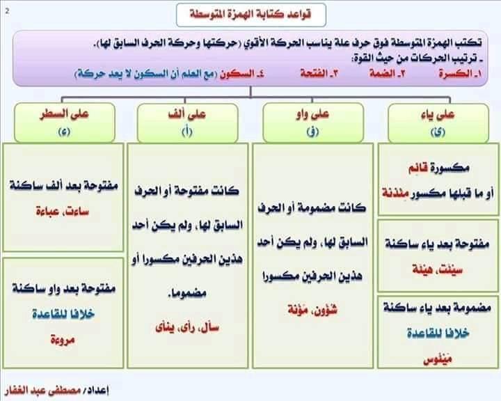 مراجعة نحو الثانوية العامة | همزة القطع وألف الوصل د/ مراد امام 11