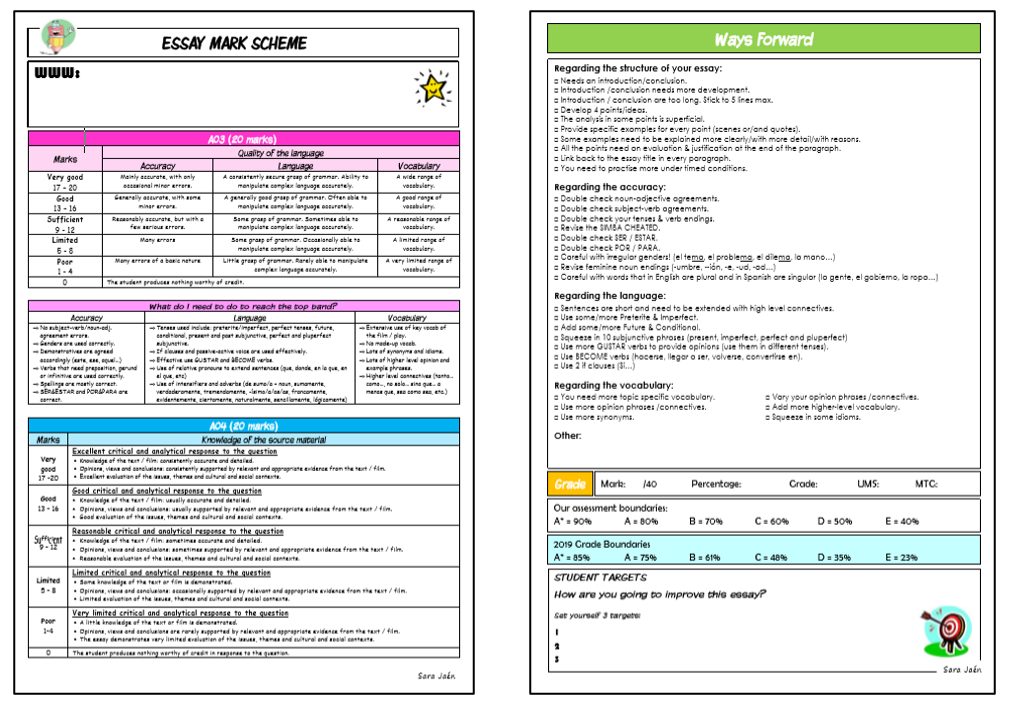 Spanish Hub Spanish Feedback Forms for Alevel