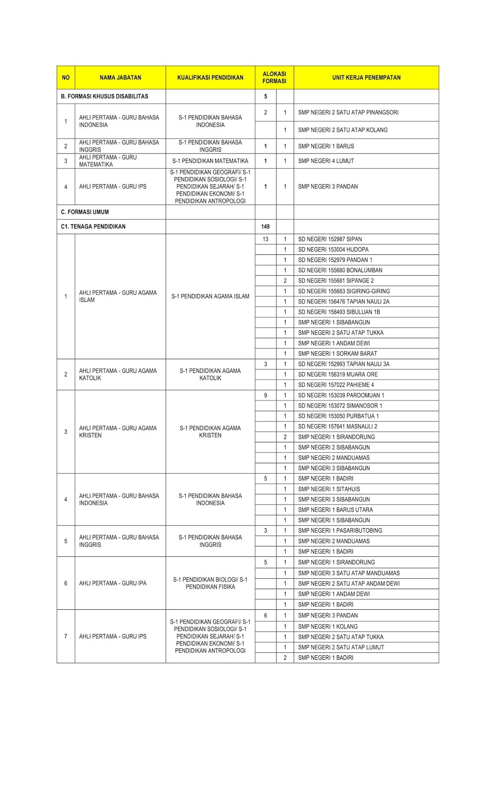 Inilah Lowongan Kerja Tanpa Ijazah Di Jakarta Pusat 2021 - Peluang Bisnis