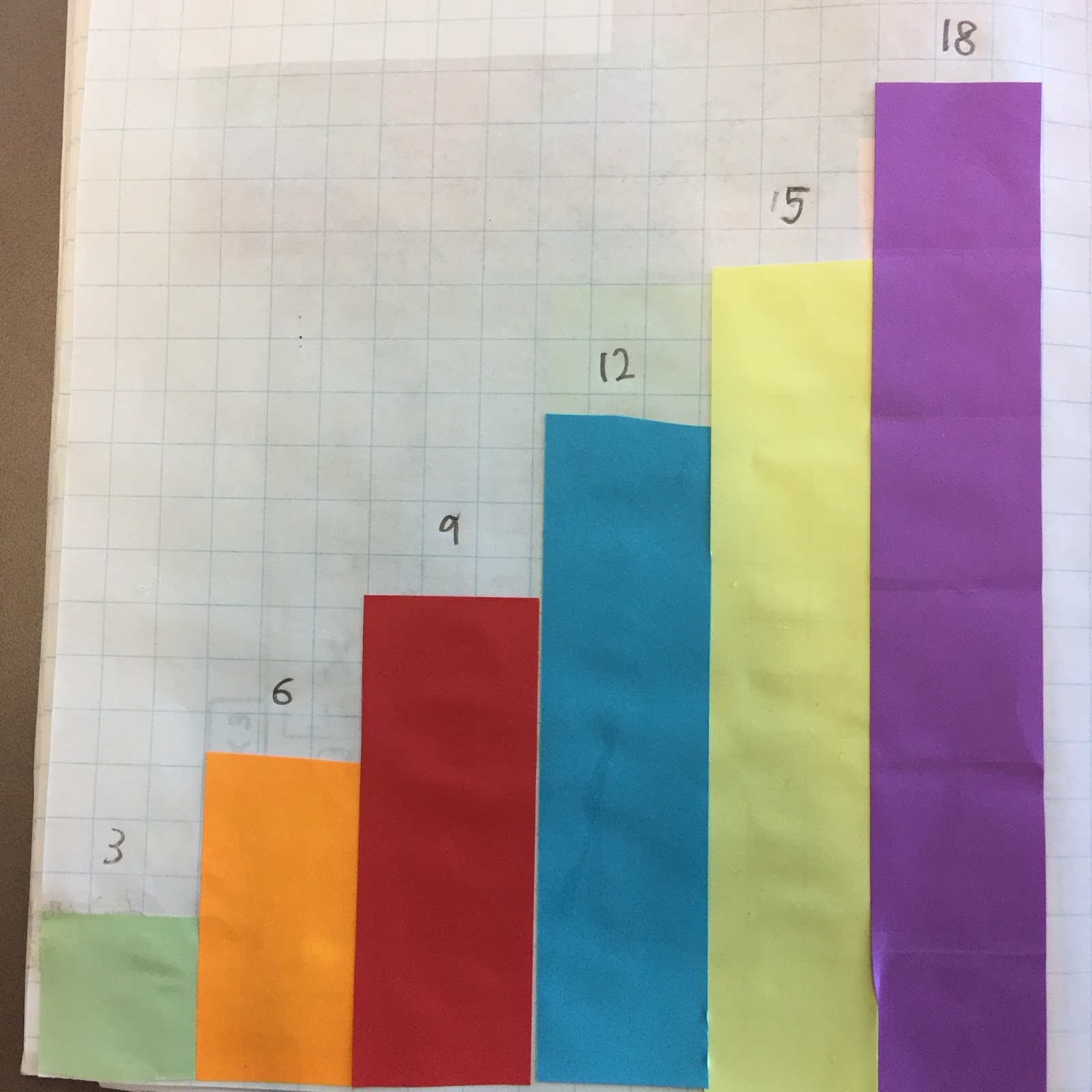 Authentic Inquiry Maths: A Proportional Reasoning Sequence