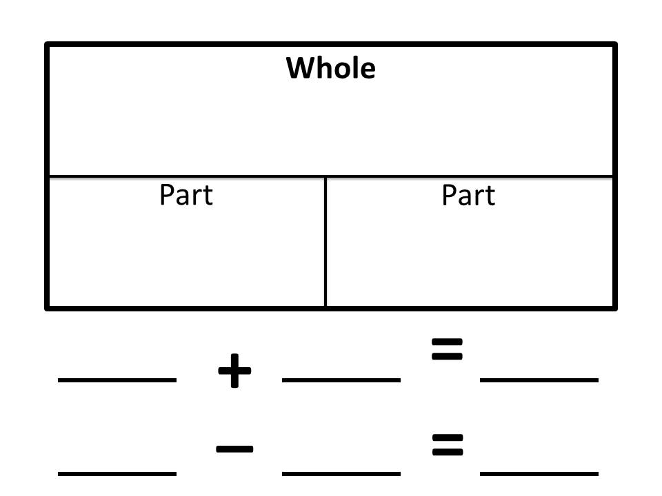 Multi Grade Matters Ideas For A Split Class May Calendar Board