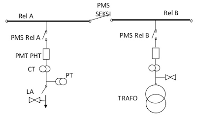 sistem single busbar