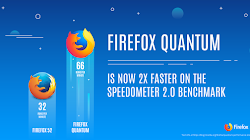 Firefox nâng cấp phiên bản mới cải thiện tính năng chống theo dõi Cookie