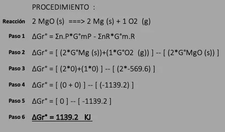 energía libre de gibbs ejercicios resueltos