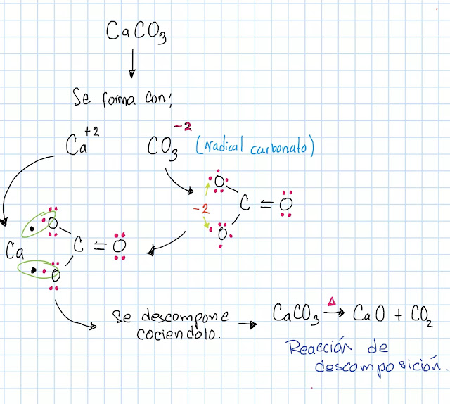 reacción de descomposición