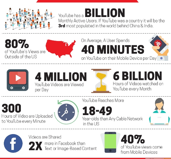 video marketing statistics 2020