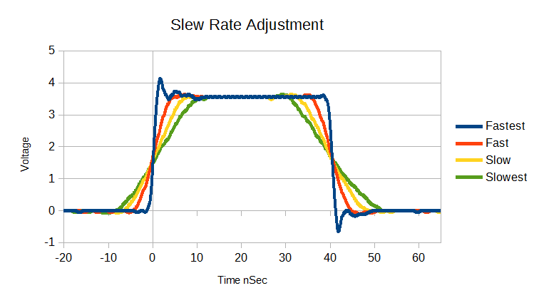 AnalogHome: PIC32MZ/EF Pin Slew Rate Control