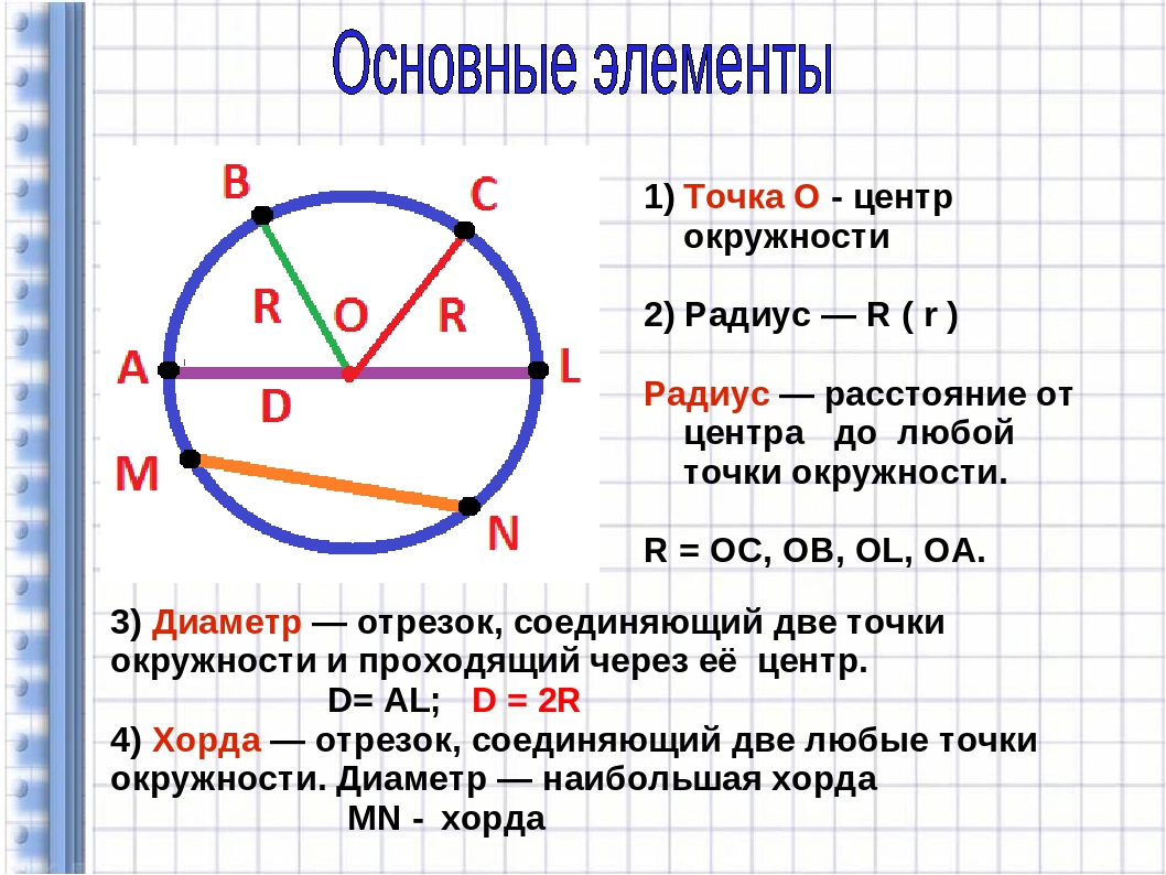Формулы решения окружностей. Окружность и круг 6 класс. Окружность и круг математика. Математика 6 класс окружность и круг. Диаметр окружности круга.