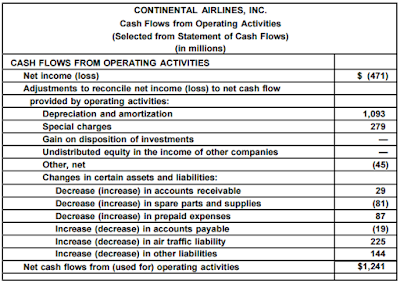 continental airlines inc accounting hw