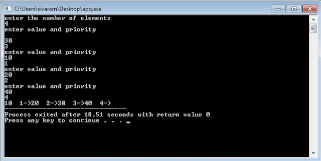 Technology Blog : C program to implement Ascending Priority Queue