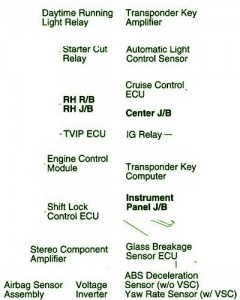 Schematic Volt: Fuse Box Toyota 2006 Matrix Under The Dash Diagram
