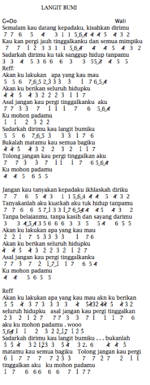 Not Angka Lagu Langit Bumi - Wali | Pianika | Lirik | Keyboard | Suling