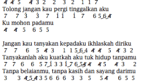 Not Angka Lagu Langit Bumi - Wali | Pianika | Lirik | Keyboard | Suling
