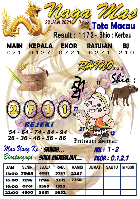 Prediksi Toto Macau Jumat 22 Januari 2021 Hari Ini Togel Macau Jitu