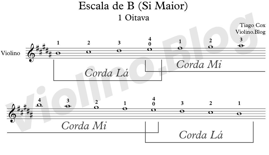 Escala de B Partitura Violino - Escala de Si Maior