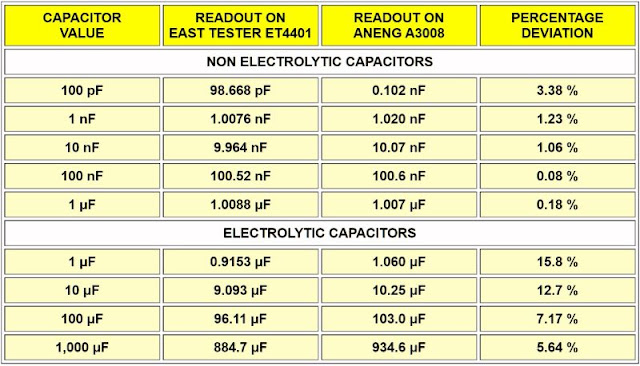 Measuring capacitors with the East Tester and the Aneng. Aneng-A3008-multimeter-tested-10 (© 2021 Jos Verstraten)