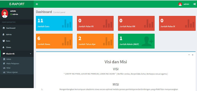 Aplikasi ERaport Sekolah Berbasis Web Php Mysql Nizare