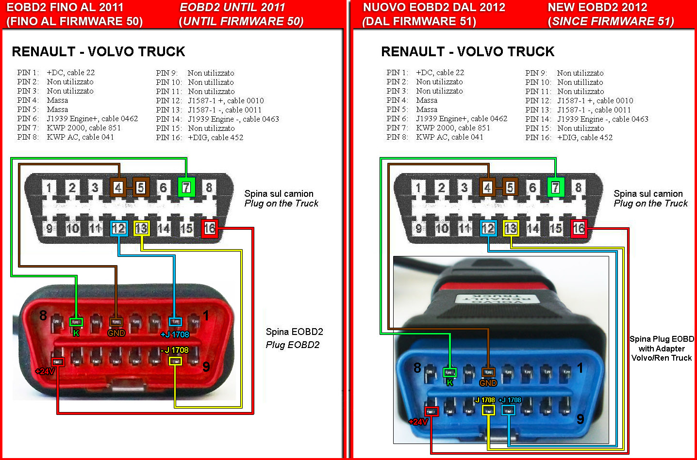 Распиновка кабелей для грузовиков - Autocom: Автозапчасти и АвтоХитрости