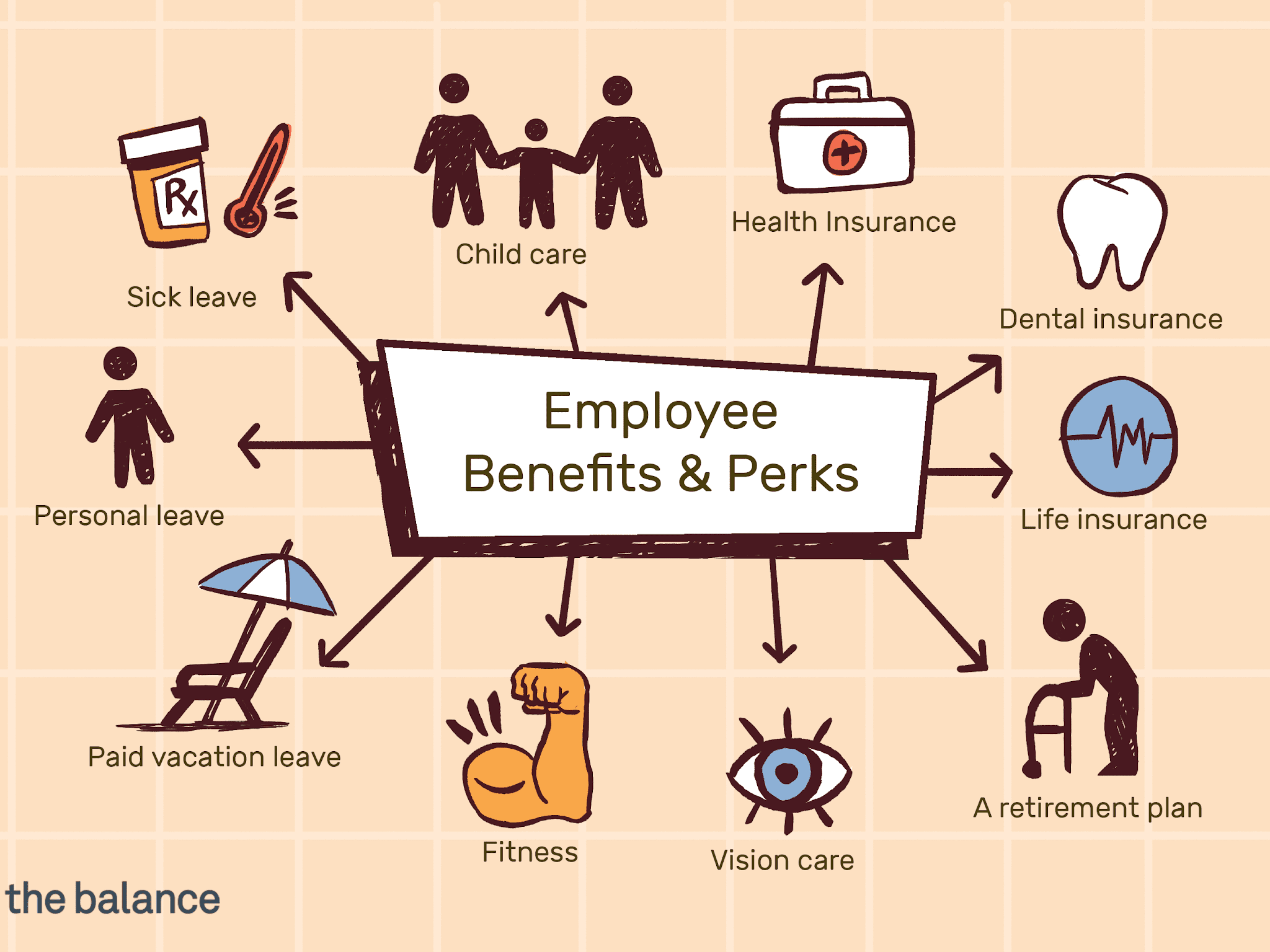  Benefits and Other Types of Compensation