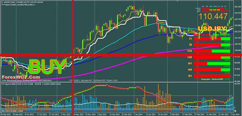 Forex-Mega-Trend-BUY.