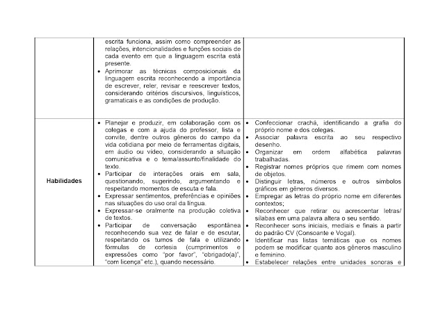 BNCC LÃNGUA PORTUGUESA 1º AO 5º ANO - 2021 PROPOSTA%2BCURRICULAR%2BL%25C3%258DNGUA%2BPORTUGUESA%2B1%25C2%25BA%2BAO%2B5%25C2%25BA%2BANO page 0003