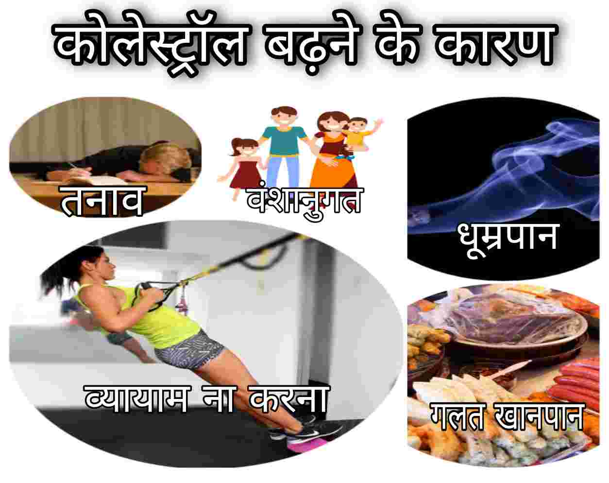 हाई कोलेस्ट्रॉल (High cholesterol): लक्षण, इलाज, प्रकार और अन्य जानकारी शरीर में कोलेस्ट्रॉल (cholesterol) बढ़ने के कारण