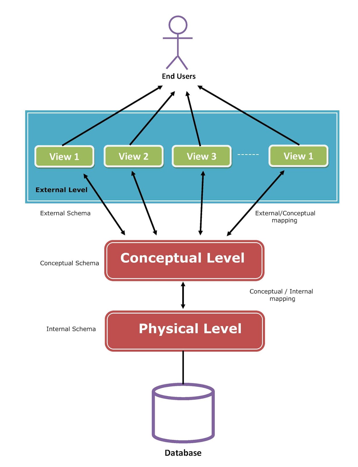 case study of any contemporary dbms