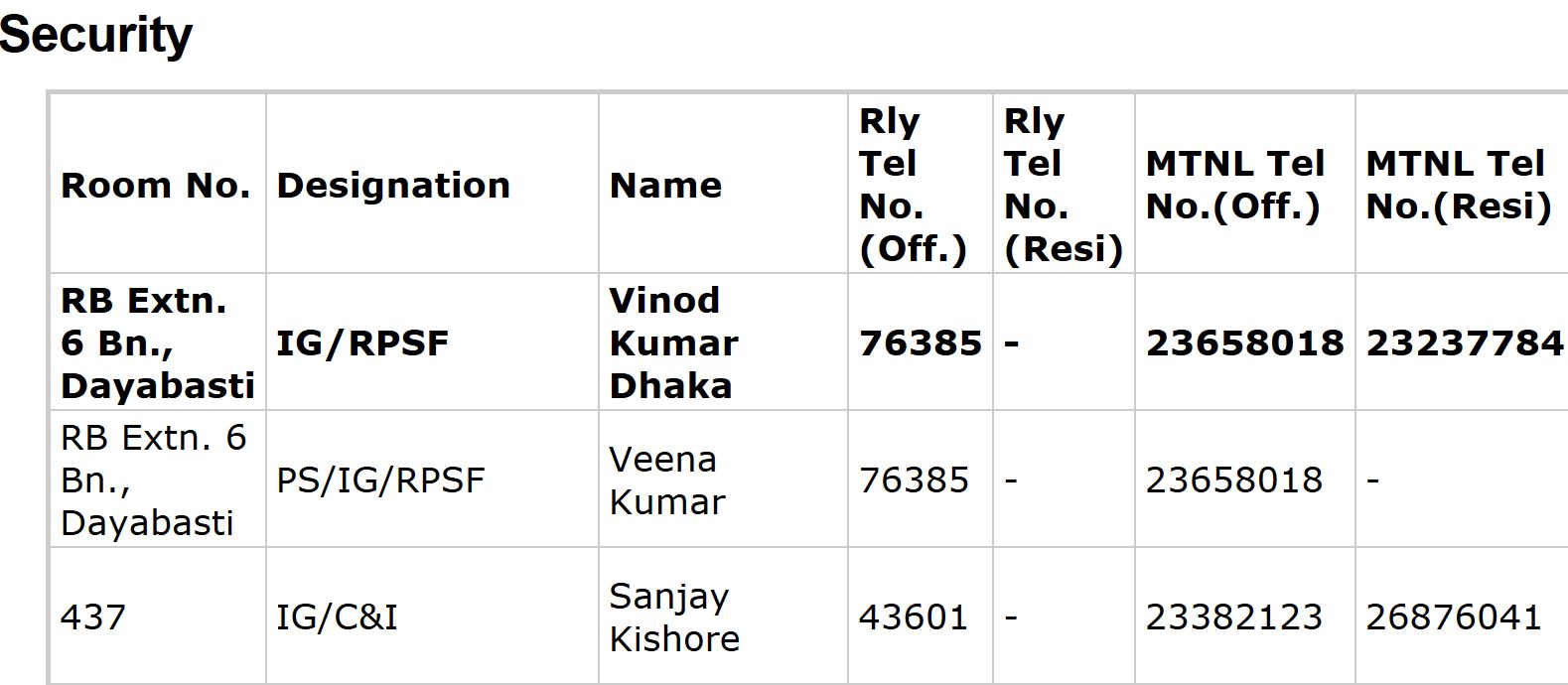 Indian Railway Complaint Management System Customer Complaint 