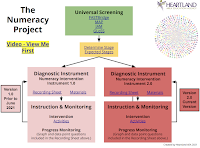 The Numeracy Project