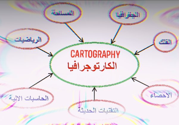 رسم جزء هي منه الارض مصغر او توضيحي لسطح الخريطة حل سؤال