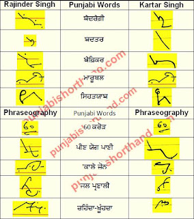 9 -july-2021-ajit-tribune-shorthand-outlines