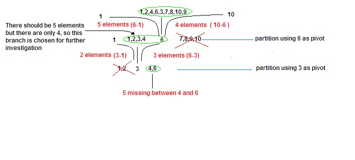 Algorithms Today
