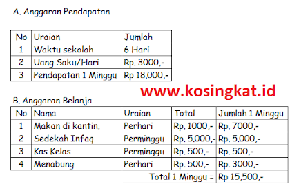 Kunci Jawaban Ips Kelas 7 Halaman 188 190 Uji Pemahaman Materi Bab 3 Kosingkat